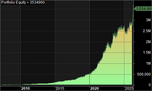 QNHL2 portfolio equity chart